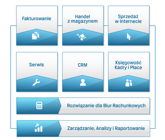 System Comarch ERP Optima 